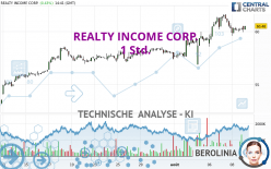 REALTY INCOME CORP. - 1 uur