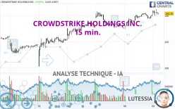 CROWDSTRIKE HOLDINGS INC. - 15 min.