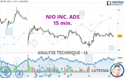 NIO INC. ADS - 15 min.