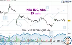 NIO INC. ADS - 15 min.