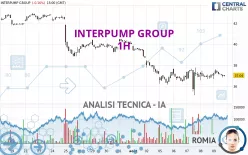 INTERPUMP GROUP - 1 uur