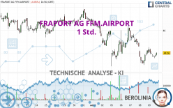 FRAPORT AG FFM.AIRPORT - 1 Std.