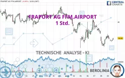 FRAPORT AG FFM.AIRPORT - 1 Std.