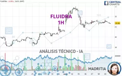 FLUIDRA - 1H