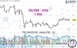 SILVER - USD - 1H