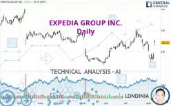 EXPEDIA GROUP INC. - Daily