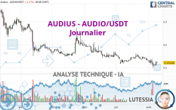 AUDIUS - AUDIO/USDT - Diario