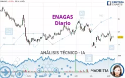 ENAGAS - Diario