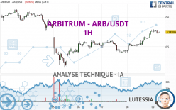 ARBITRUM - ARB/USDT - 1H