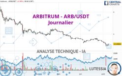 ARBITRUM - ARB/USDT - Journalier