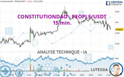 CONSTITUTIONDAO - PEOPLE/USDT - 15 min.