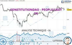 CONSTITUTIONDAO - PEOPLE/USDT - 1H