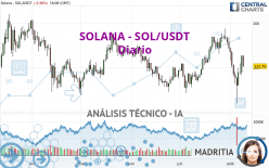 SOLANA - SOL/USDT - Journalier