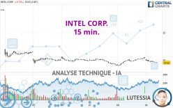 INTEL CORP. - 15 min.