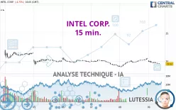 INTEL CORP. - 15 min.