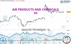 AIR PRODUCTS AND CHEMICALS - 1H