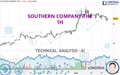 SOUTHERN COMPANY THE - 1H