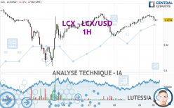 LCX - LCX/USD - 1H