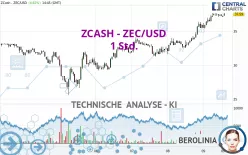 ZCASH - ZEC/USD - 1 Std.