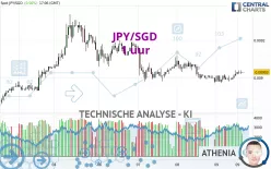 JPY/SGD - 1 uur