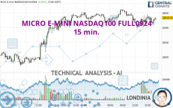 MICRO E-MINI NASDAQ100 FULL1224 - 15 min.