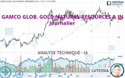 GAMCO GLOB. GOLD NATURAL RESOURCES &amp; IN - Journalier