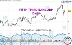 FIFTH THIRD BANCORP - Daily