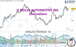 O REILLY AUTOMOTIVE INC. - Giornaliero