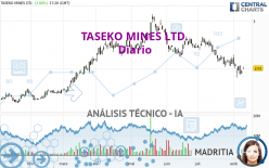 TASEKO MINES LTD. - Diario