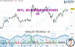 INTL. BUSINESS MACHINES - 1H