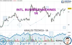 INTL. BUSINESS MACHINES - 1H