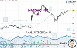 NASDAQ INC. - 1H