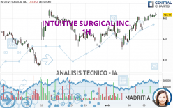 INTUITIVE SURGICAL INC. - 1H