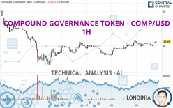 COMPOUND GOVERNANCE TOKEN - COMP/USD - 1H