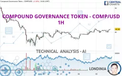 COMPOUND - COMP/USD - 1H