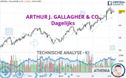 ARTHUR J. GALLAGHER & CO. - Dagelijks