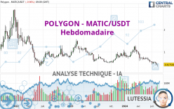 POLYGON - MATIC/USDT - Hebdomadaire