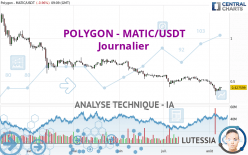 POLYGON - MATIC/USDT - Journalier