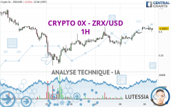 CRYPTO 0X - ZRX/USD - 1H