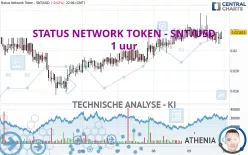 STATUS NETWORK TOKEN - SNT/USD - 1 uur