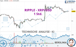 RIPPLE - XRP/USD - 1H