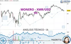 MONERO - XMR/USD - 1H