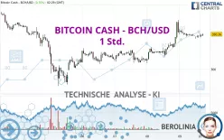 BITCOIN CASH - BCH/USD - 1 Std.