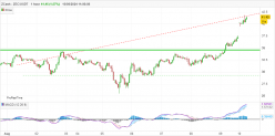 ZCASH - ZEC/USDT - 1H