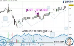 JUST - JST/USD - 1H