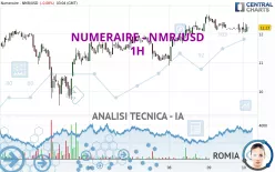 NUMERAIRE - NMR/USD - 1H