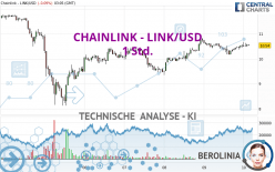 CHAINLINK - LINK/USD - 1 Std.