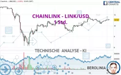 CHAINLINK - LINK/USD - 1 Std.