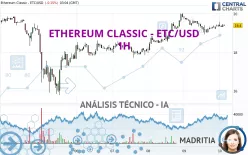 ETHEREUM CLASSIC - ETC/USD - 1H