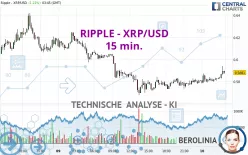 RIPPLE - XRP/USD - 15 min.